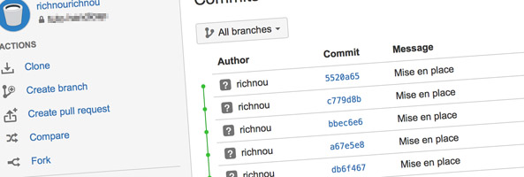 wordpress-et-gitignore