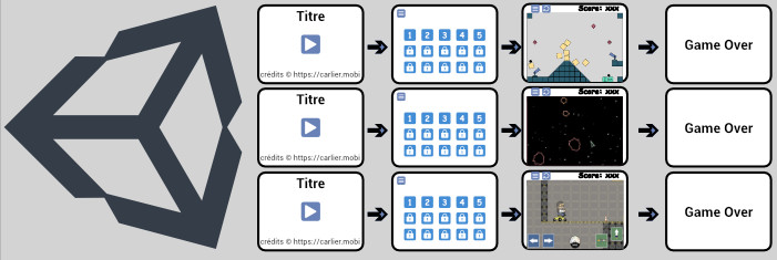 copier-un-projet-unity